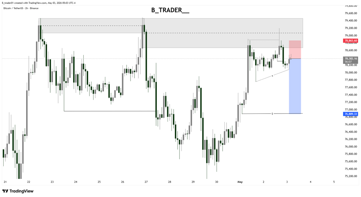 B Trader tweet media