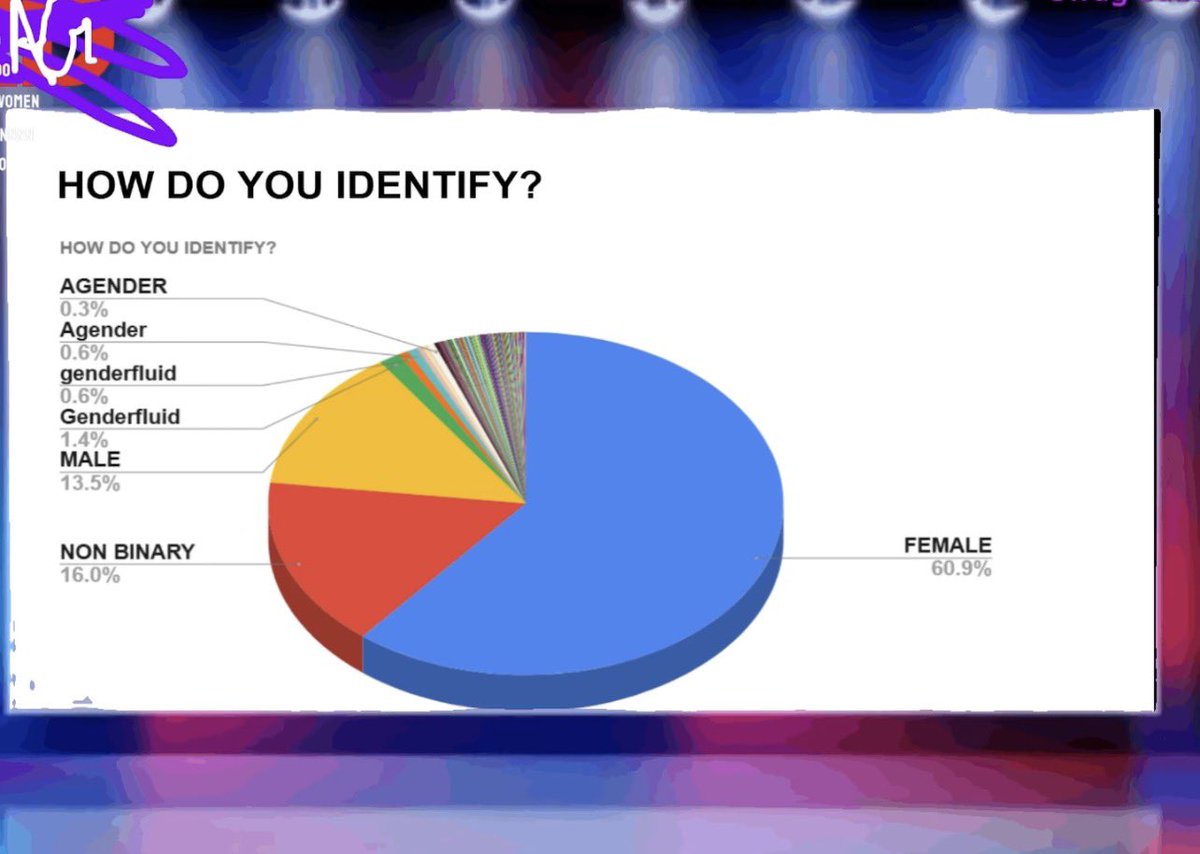 3. How do you identitfy ? (gender)