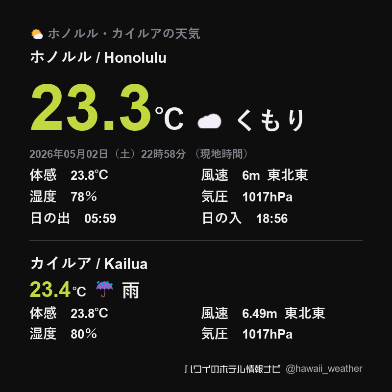 ドロップ型天気予想 ハワイ ホノルルの天気 / Honolulu 2026年05月02日（土）22時58分