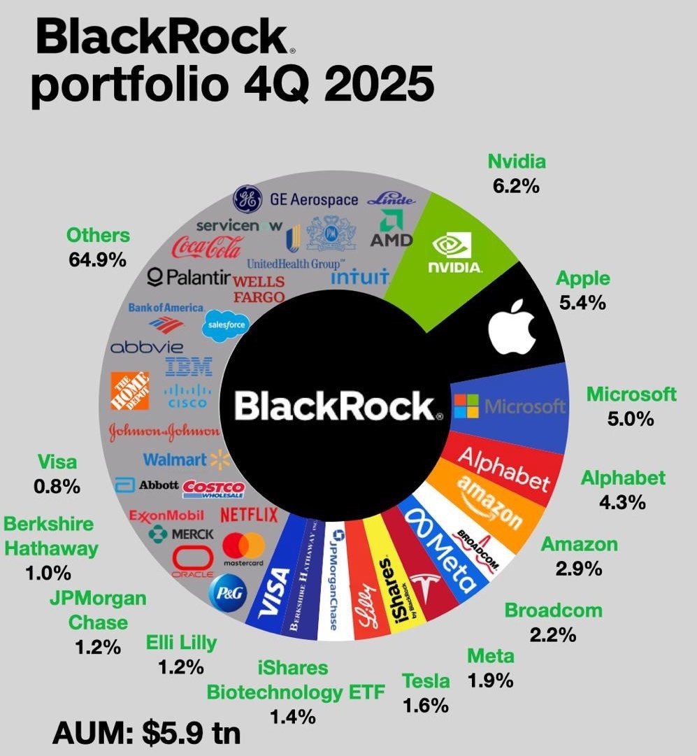 Stocks World tweet media