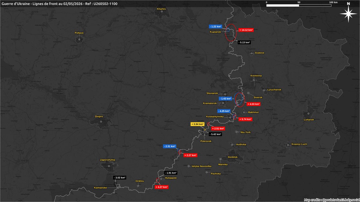 Pouletvolant3's tweet image. Guerre d'Ukraine - Semaine 18 | 2026

Ukraine
Gains (+ 0.94 km²) 🟨
Pertes (- 9.21 km²) 🟦 

Russie
Gains (+ 32.94 km²) 🟥
Pertes (- 15.48 km²) ⬛️ 

Infiltrations
🇺🇦 Nettoyage zones RU : 0.36 km²
🇷🇺+ 14.09 km²

#UkraineRussianWar #GuerreEnUkraine #WS_2026_18