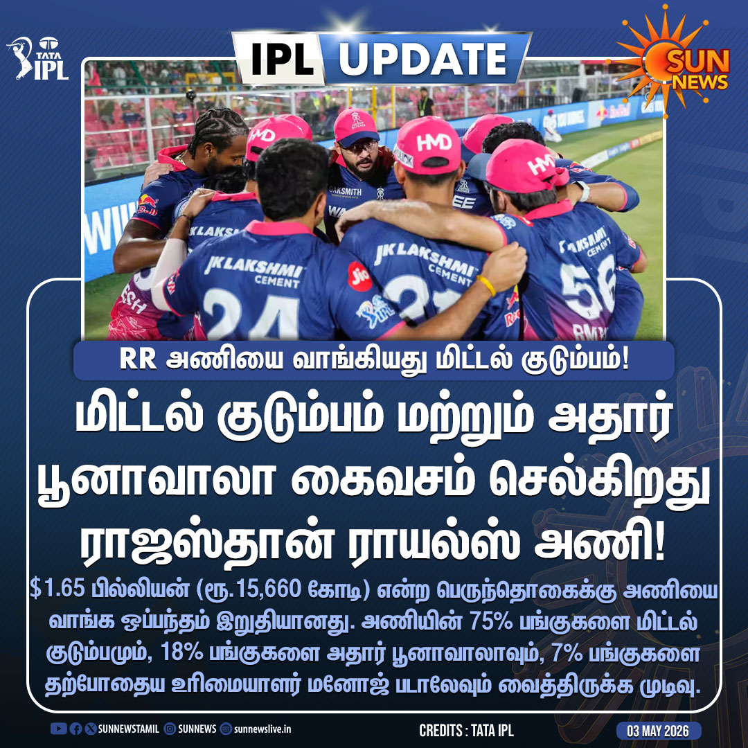 sunnewstamil's tweet photo. #IPLUpdate | ராஜஸ்தான் ராயல்ஸ் அணியை வாங்கியது மிட்டல் குடும்பம்!

#SunNews | #MittalFamily | #RajasthanRoyals https://t.co/7cyPgMG51f