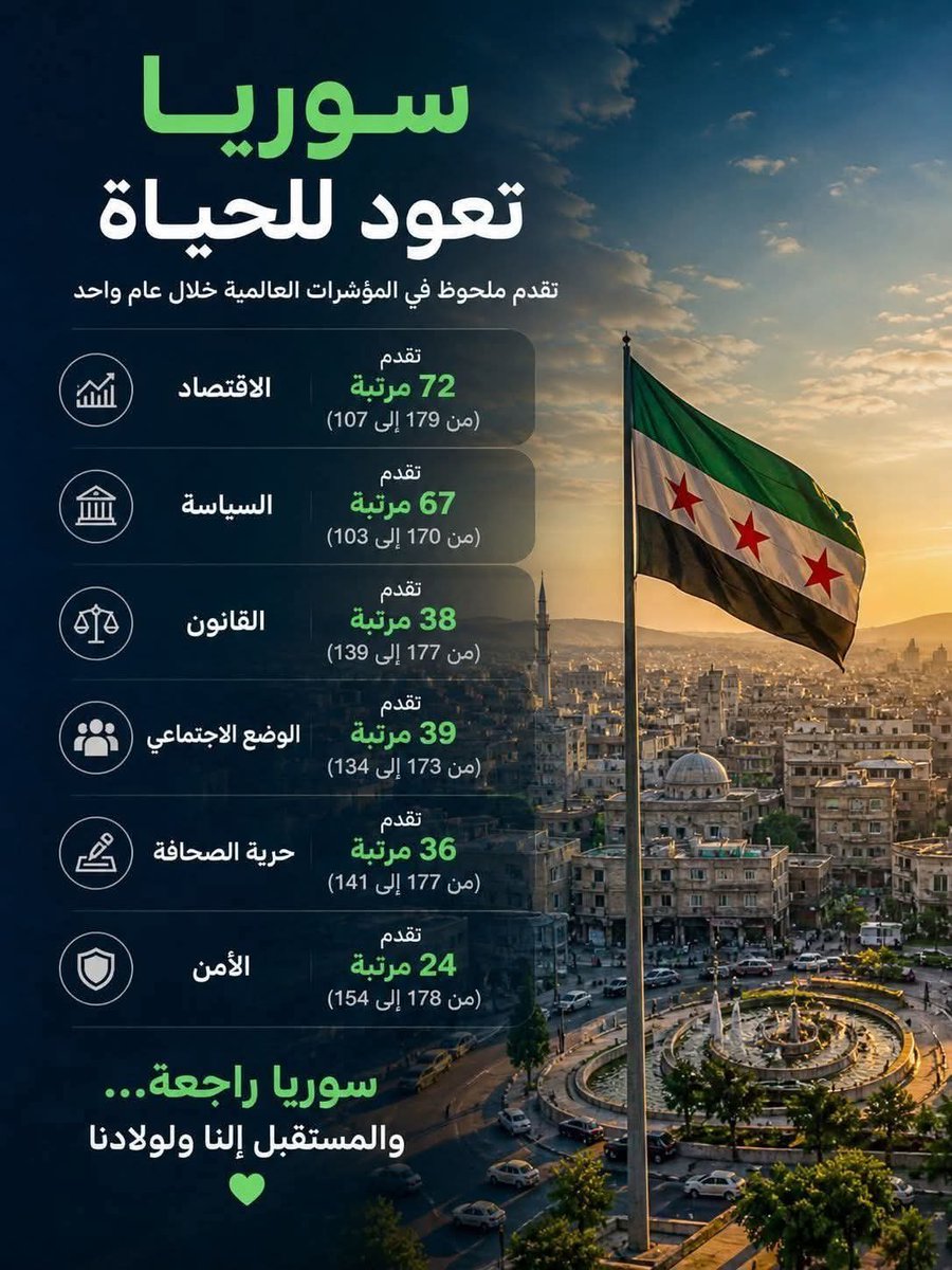 moath 🇸🇾 tweet media