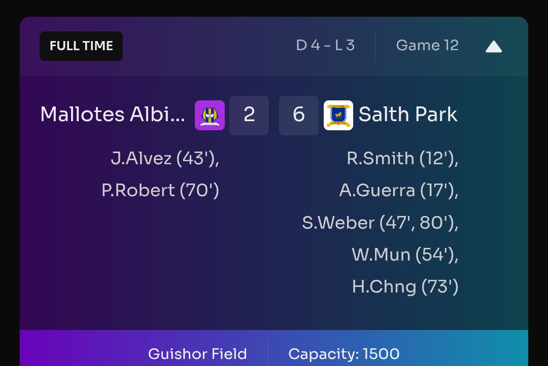 Salth Park FC tweet media