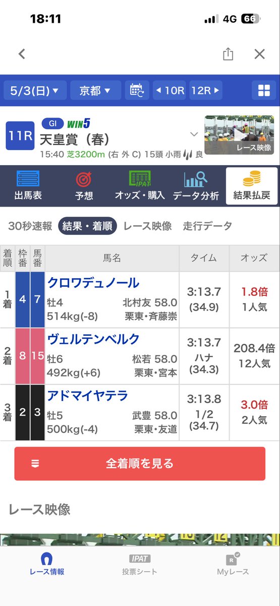 nao_4384's tweet photo. 武から流したつもりが
松山からになってたw
当たってんのに誤発注www
３０万がー・・・

#天皇賞・春 https://t.co/RyexcTsUCA