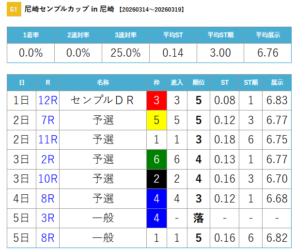 よん0816_痛風 tweet media
