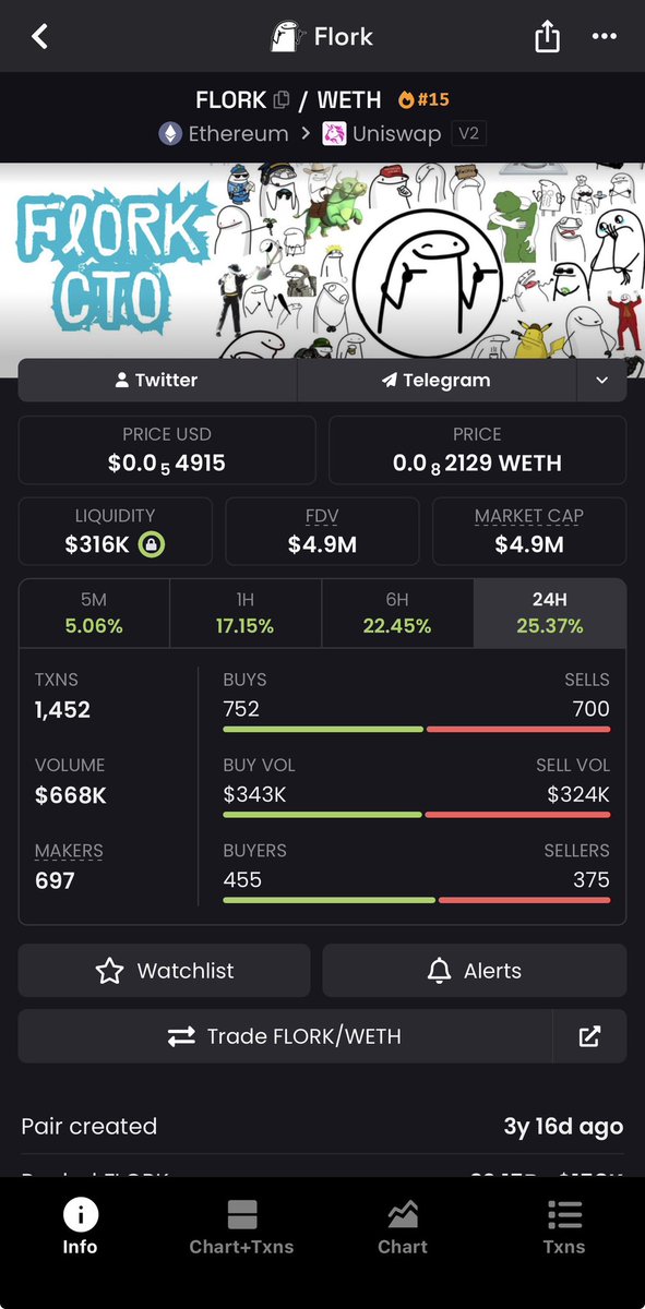 10xgemhunter's tweet image. $FLORK IS 100 million #memecoins larping at 5 millions hope $Asteroid and $Sib holders rotate 

as well as $UPEG