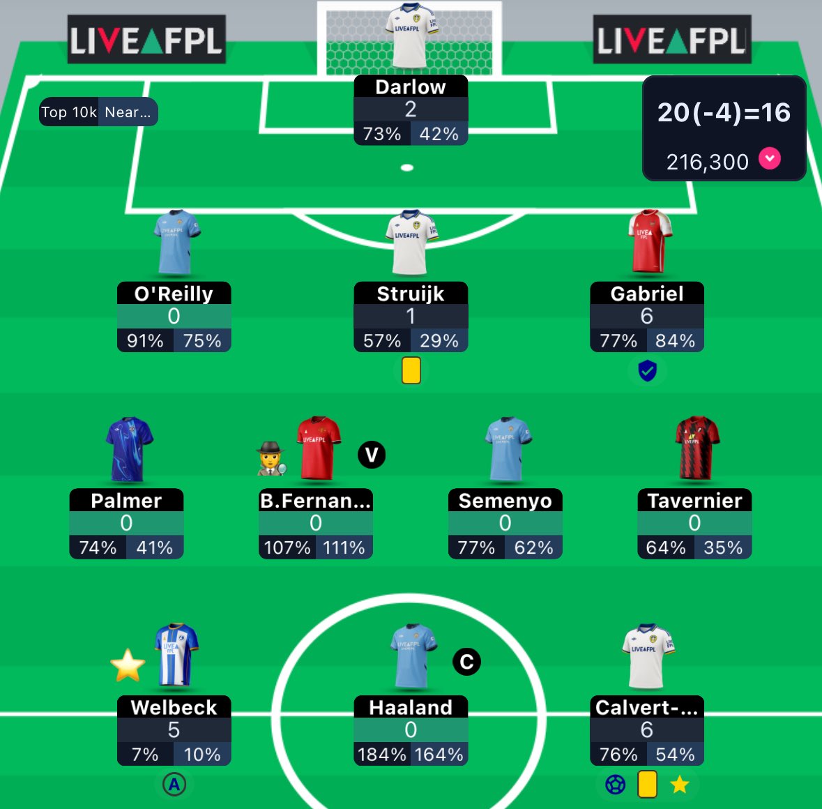 FPL Corner tweet media