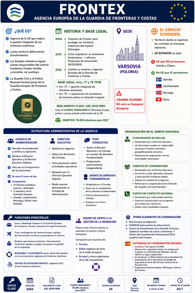 Temario visual Guardia Civil tweet media