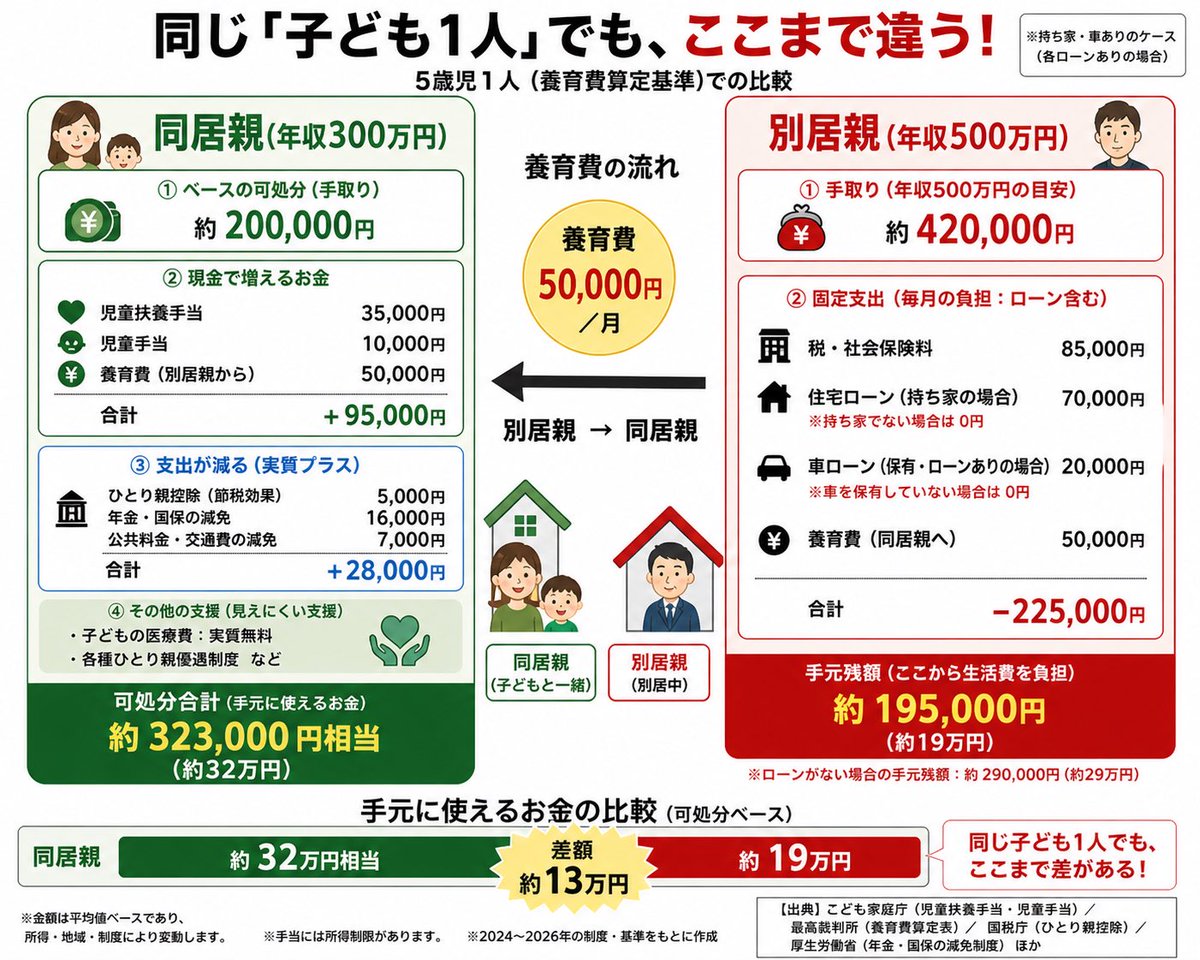たぬきパパ tweet media