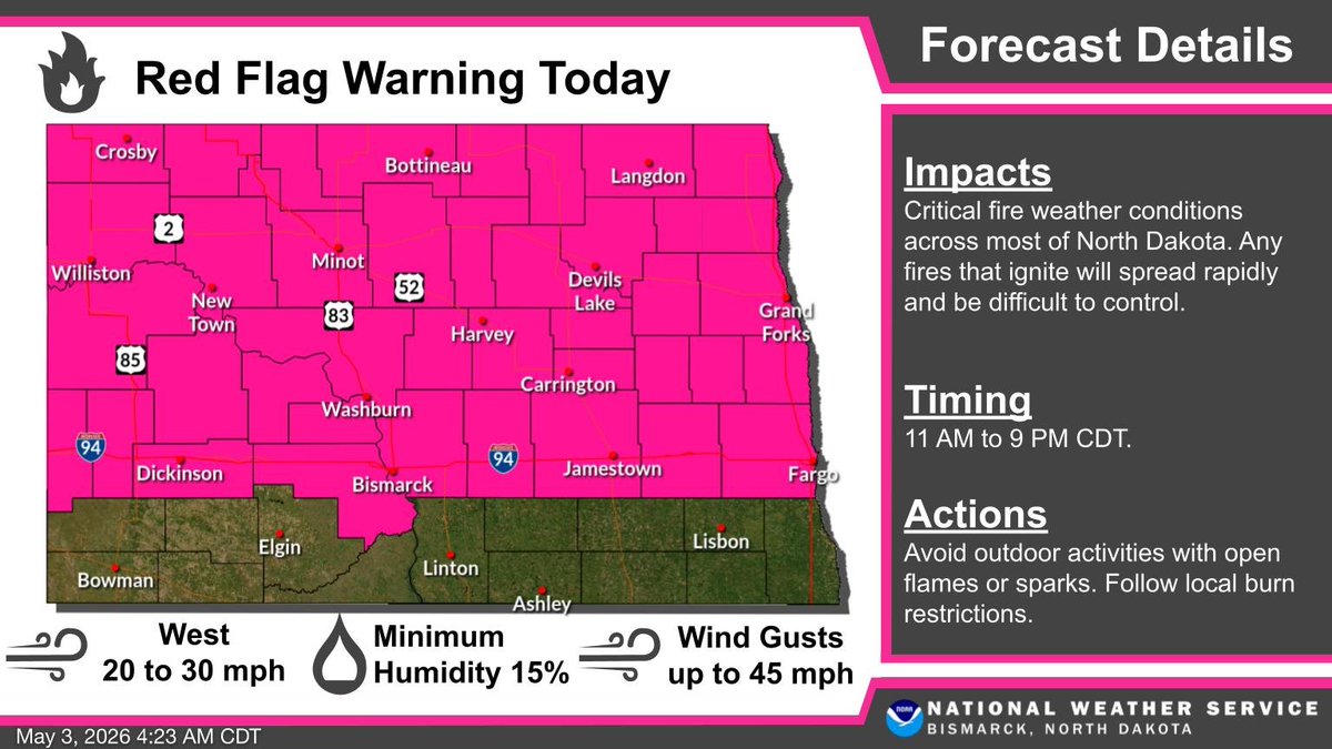 NWSBismarck's tweet image. Critical fire weather conditions across most of North Dakota today! #NDwx