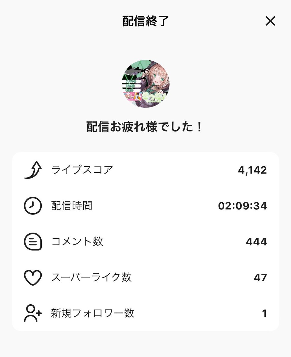 猫宮まお tweet media