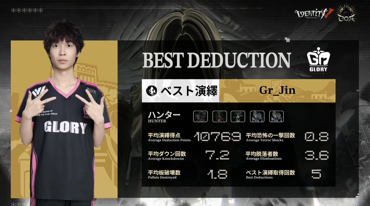 【公式】IdentityⅤ 第五人格eスポーツ事務所 tweet media