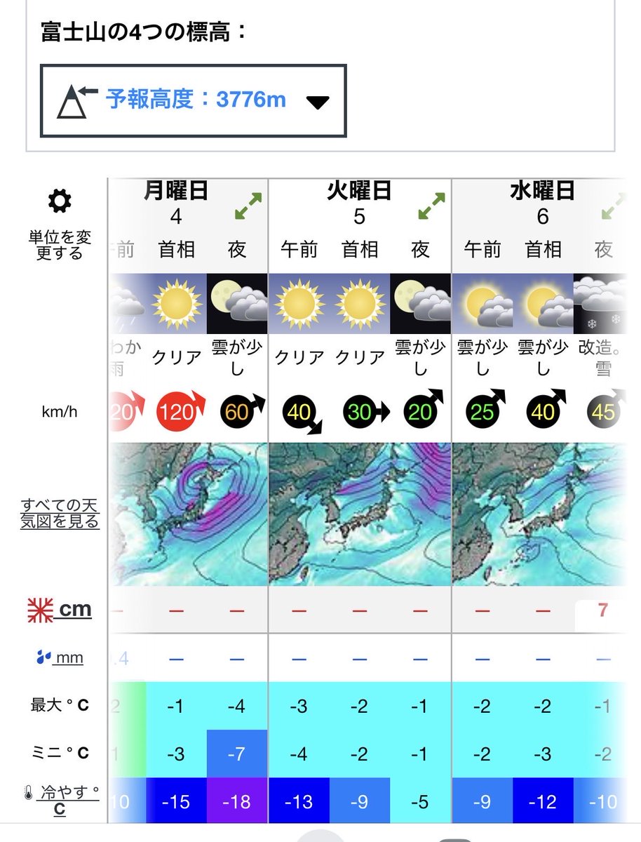 cha1ma1's tweet photo. いま何かとうるさそうな富士山
火曜日頃良さそうでは
きちんとした装備と
十分な経験と確かな技術と
計画的な行動で https://t.co/h9zuN6ZwaT