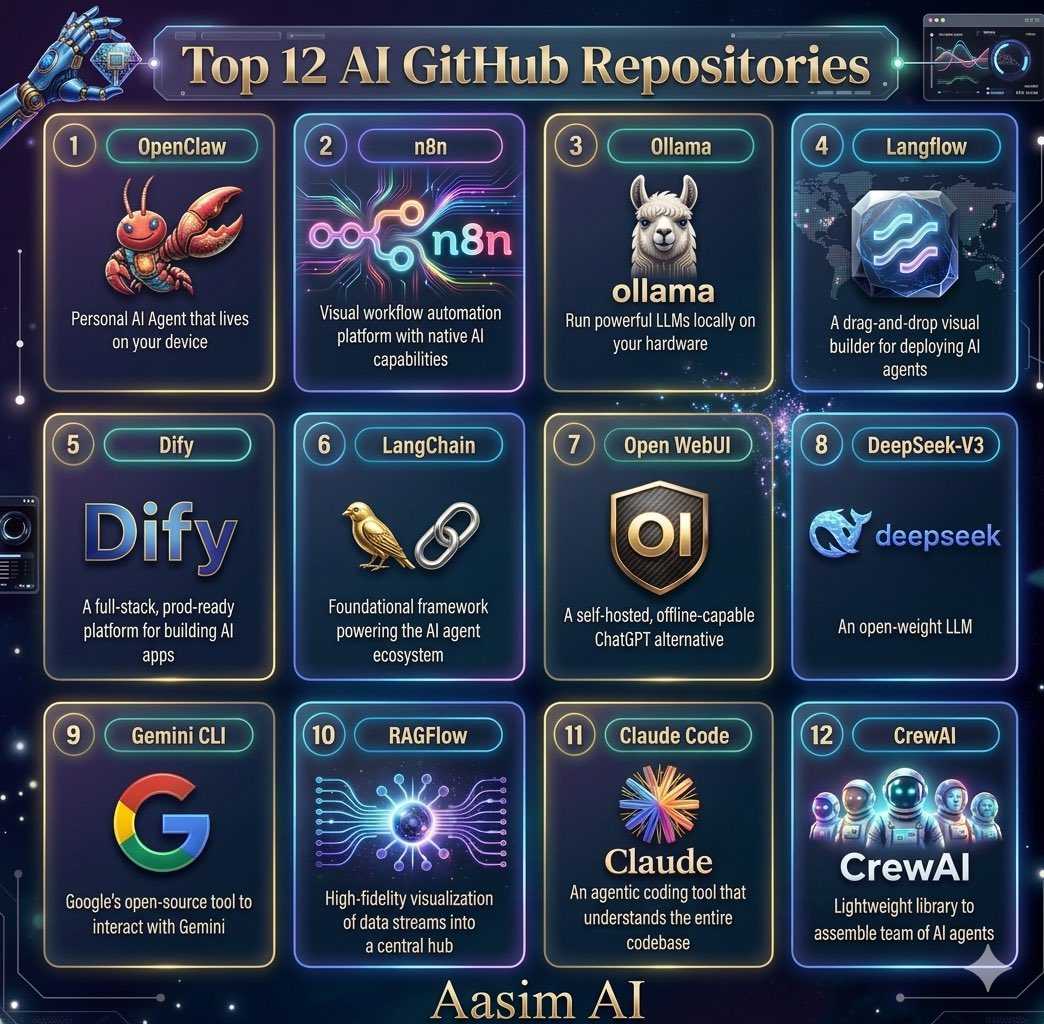 The AI Starter Pack for 2026. 🛠️🔥 Forget the paid subscriptions. These ...