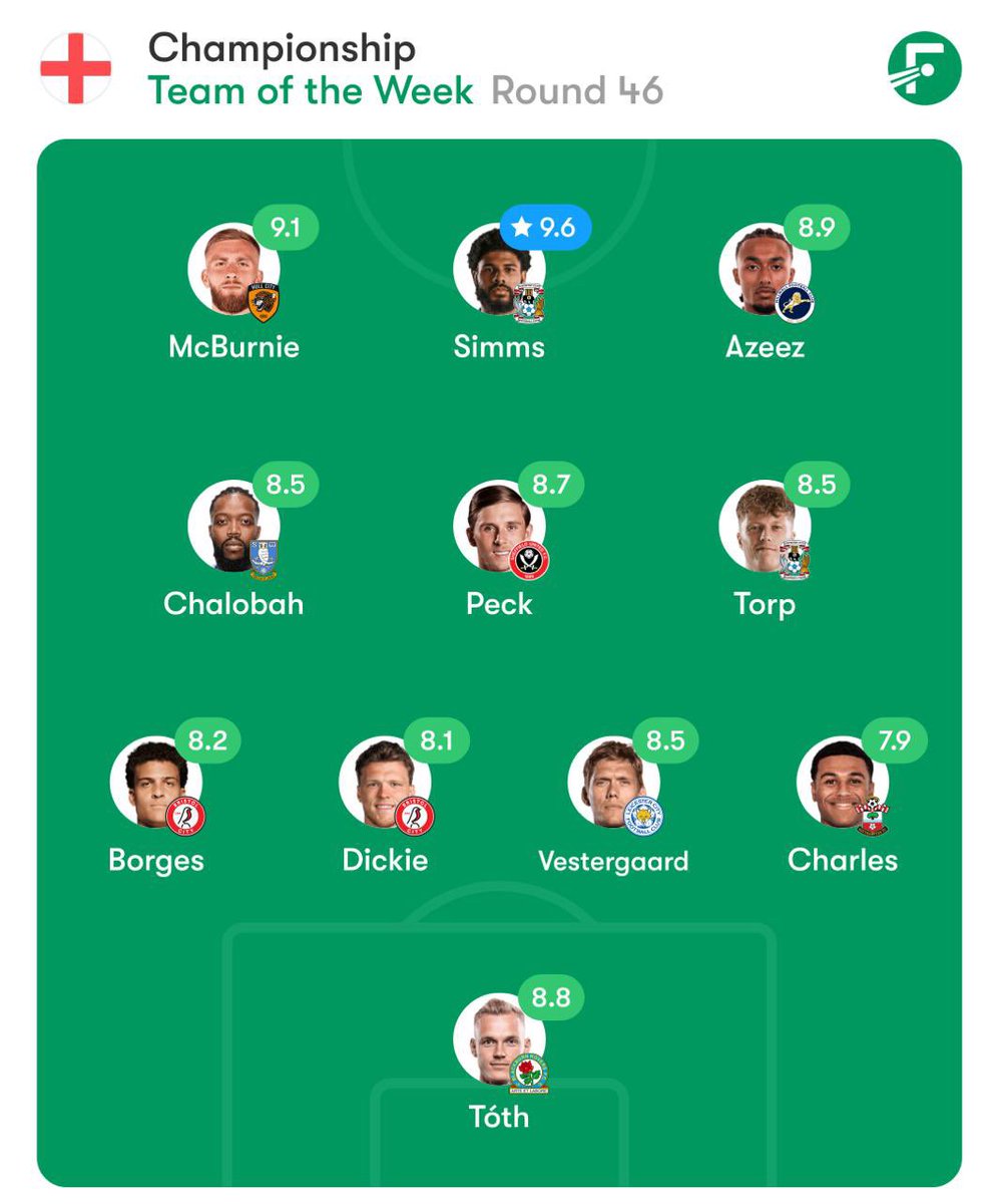 Scouting Rovers tweet media
