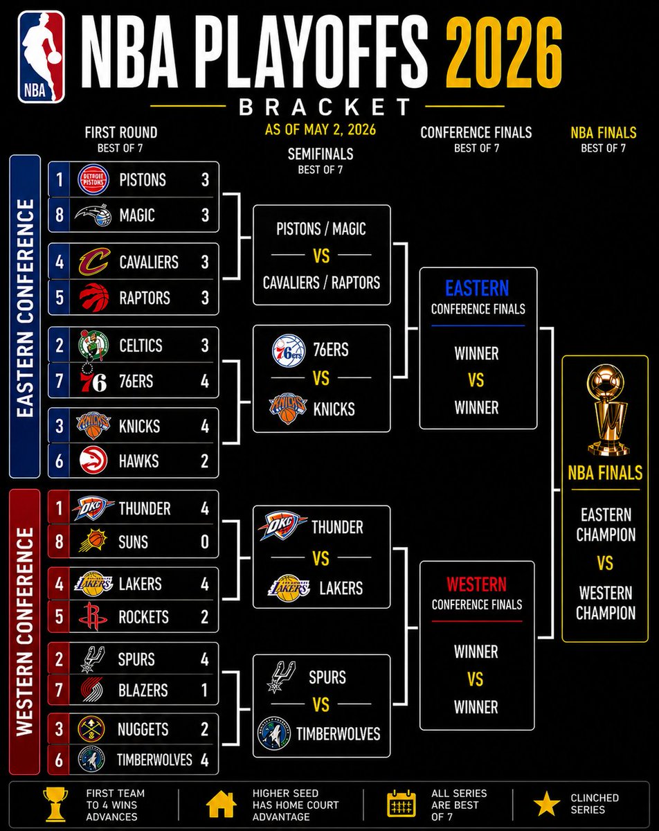 LTrain_NBA's tweet photo. #nba #nbaplayoffs #nbabracket https://t.co/OZWq7ChUJi