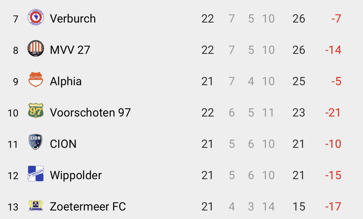 Voorschoten97 FanZone tweet media