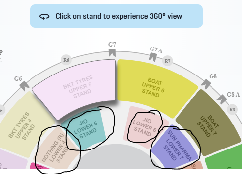 raneyvikram's tweet image. Those who are interested to buy RCB vs MI tickets for Raipur match..just buy the highlighted stands..best view and mainly #ViratKohli will stand here during fielding #rcbvsmi #tickets | Sale to start around 3:30 be ready. #rcb @RCBTweets