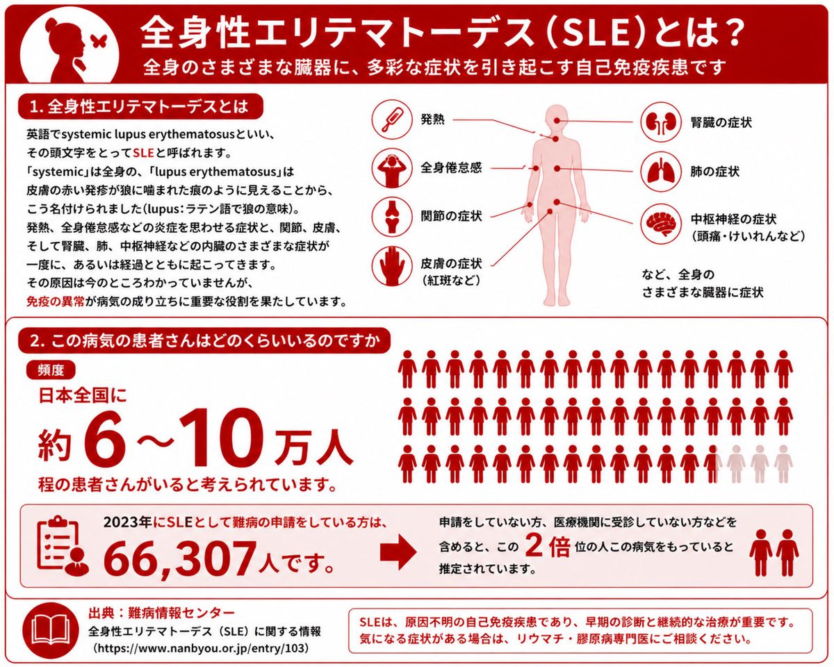 『難病手帳の制度化を考える会』公式 tweet media