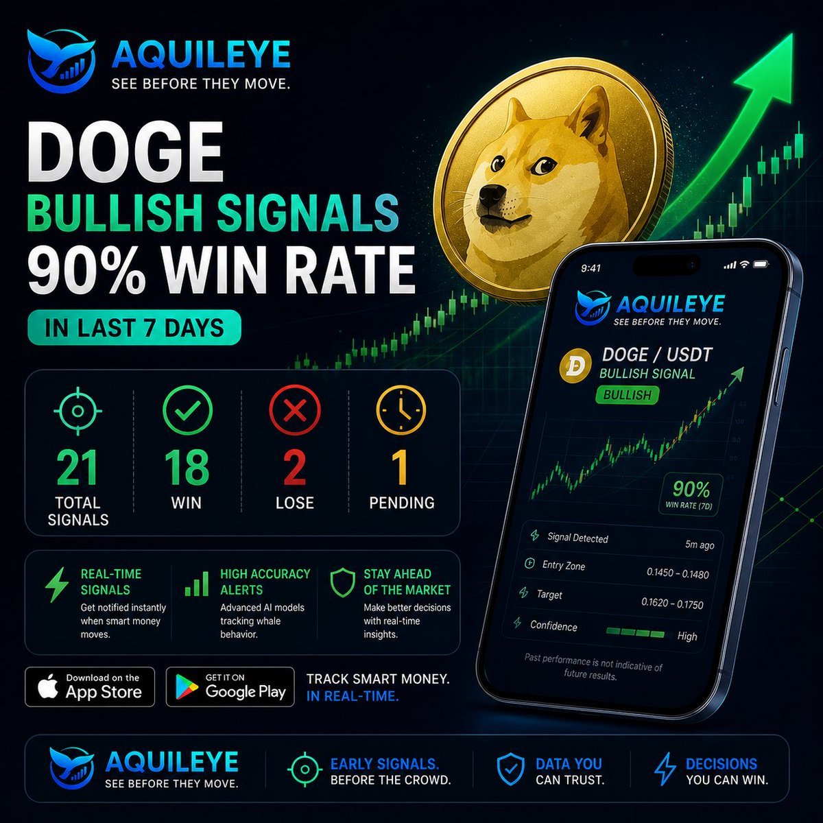 Aquileye: Crypto Whale Tracker tweet media