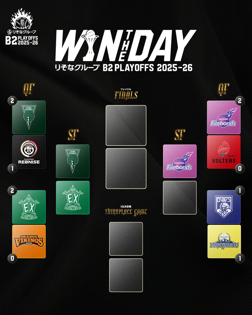 B.LEAGUE（Bリーグ） tweet media