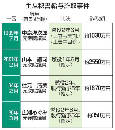 毒山林檎郎 tweet media