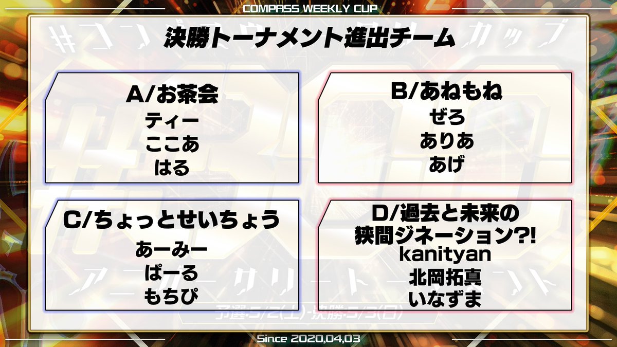 #コンパス ウィークリーカップ【CWC】 tweet media