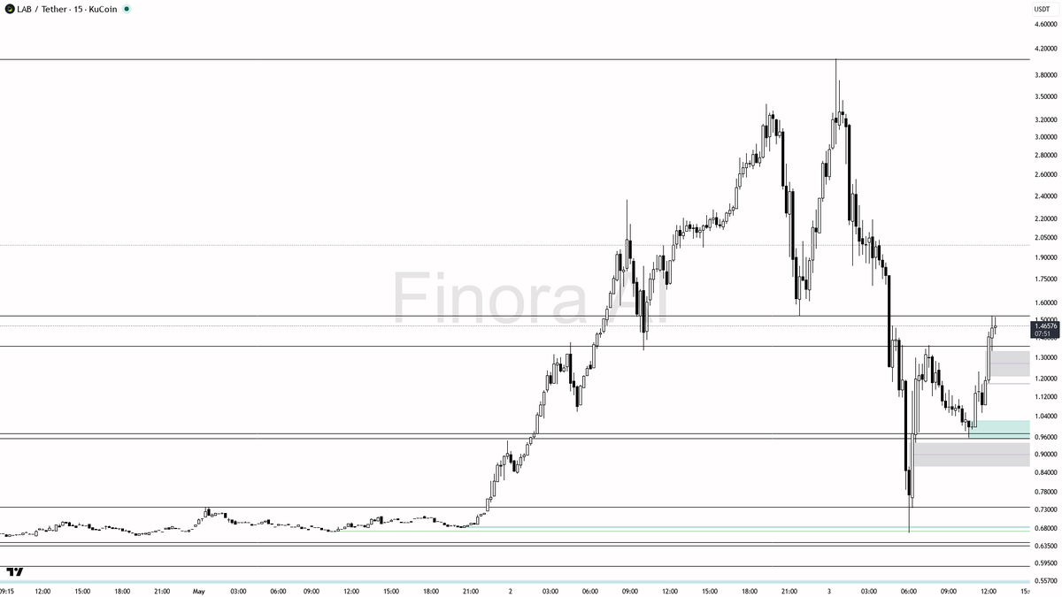 Finora AI - Your Trade Buddy tweet media