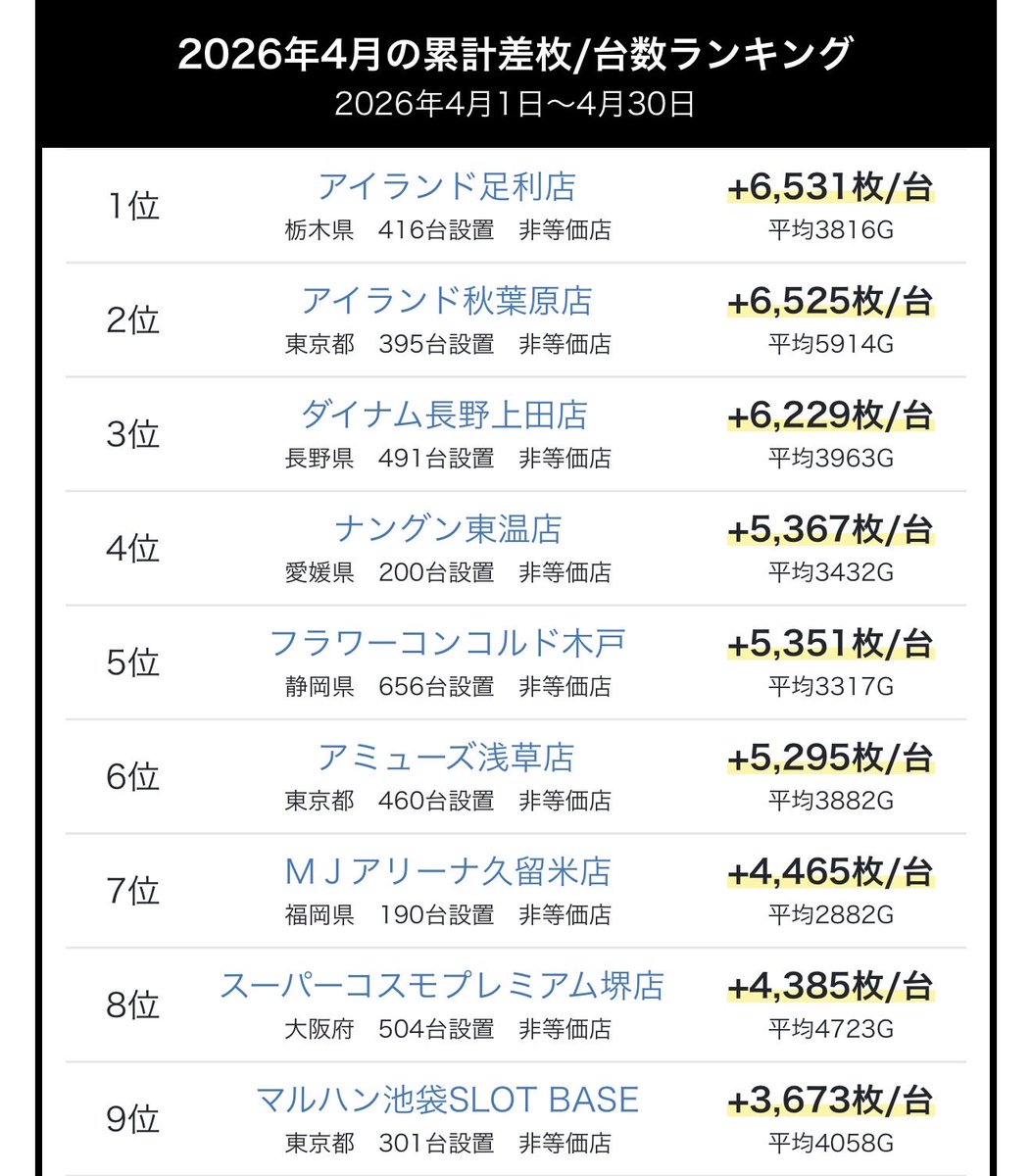 スロレポ tweet media