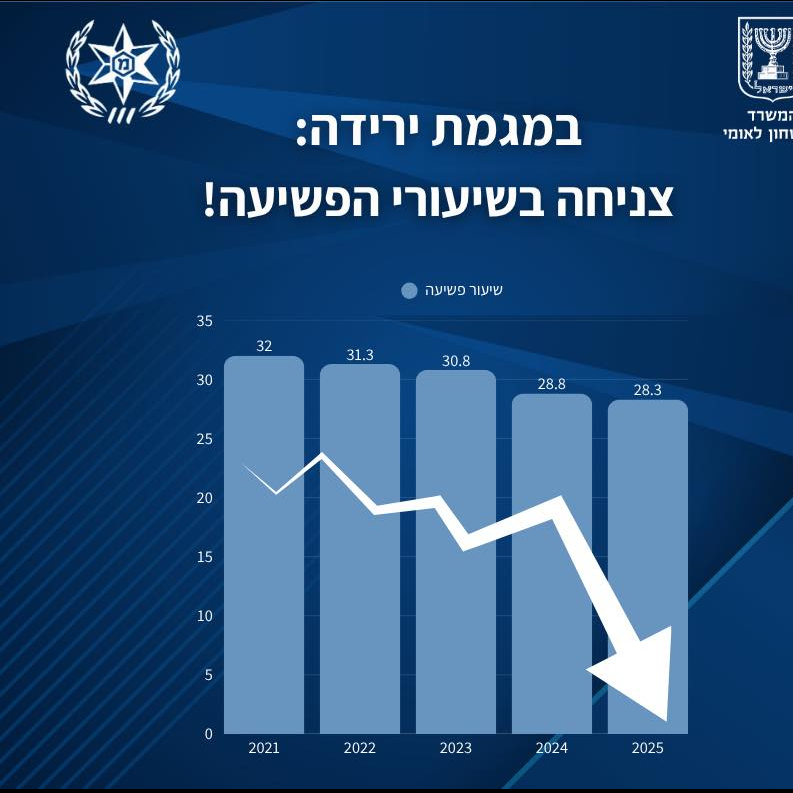 ישי שנרב tweet media