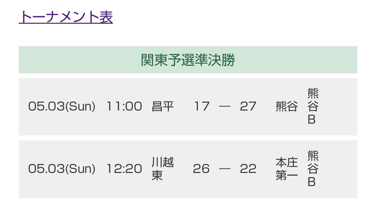 川越東ラグビー部OB会 tweet media