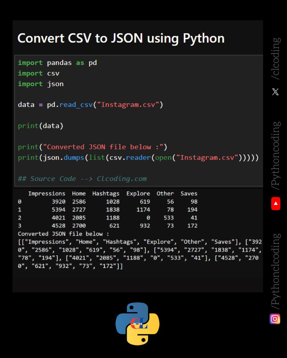 Python Coding tweet media
