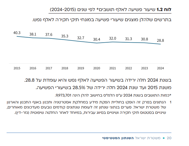 ישי שנרב tweet media