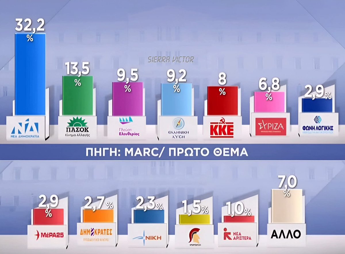 Kostopoulos dimitrios tweet media