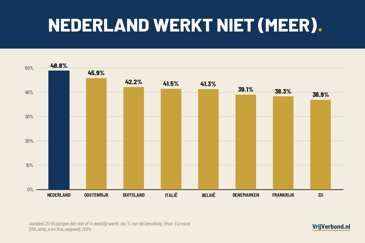 Bart Burggraaf tweet media