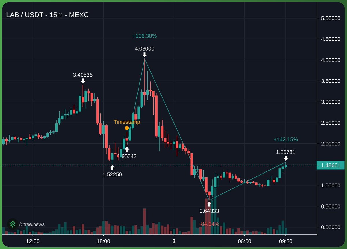 BriskCapital tweet media