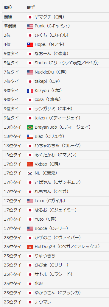 格ゲーチェッカー tweet media