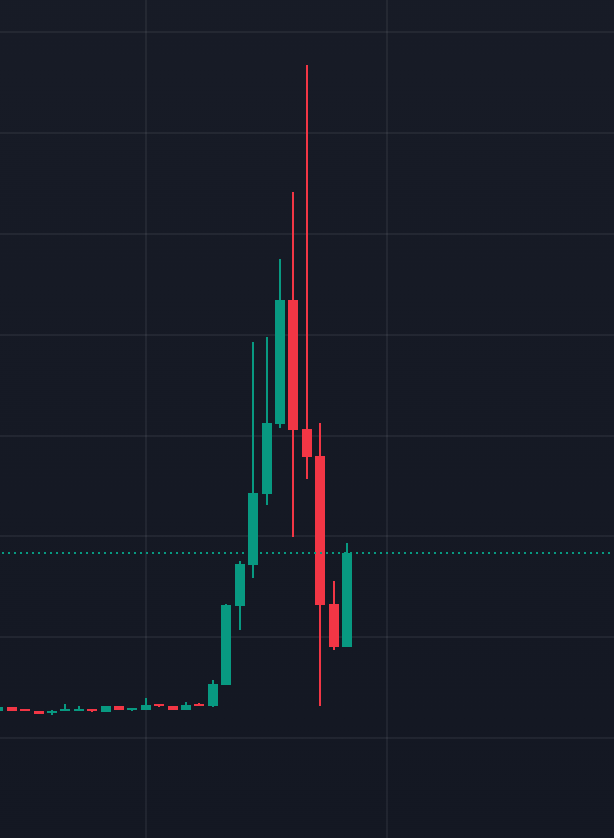 Chain AI | Crypto tweet media
