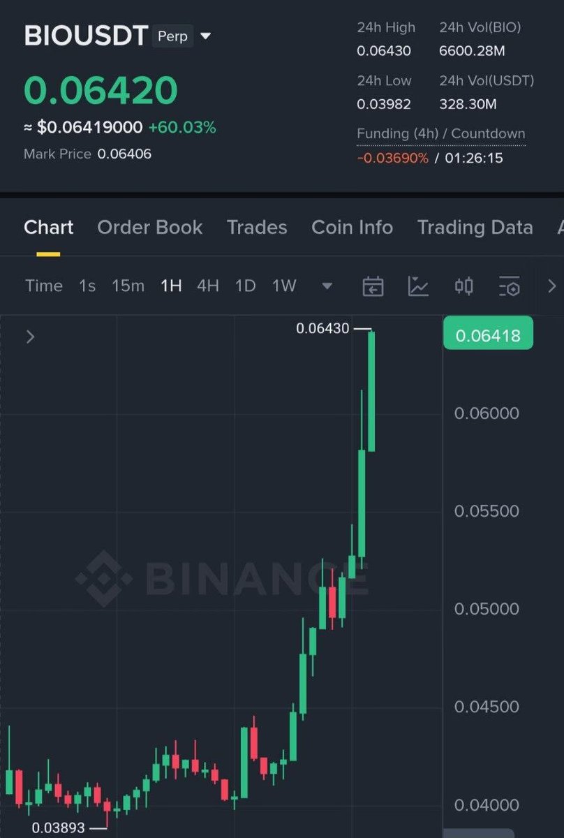 Pr0fitconscious's tweet image. $BIO #profit 120%🤑🚀🚀