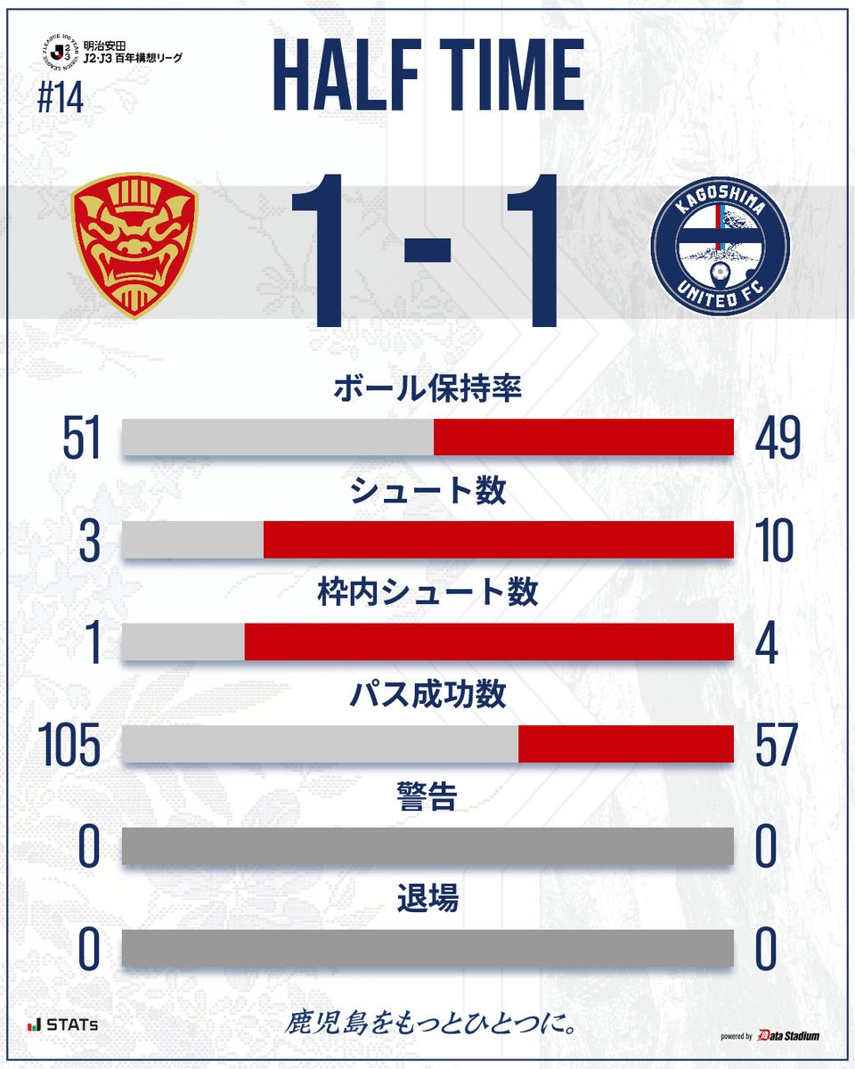 鹿児島ユナイテッドFC tweet media