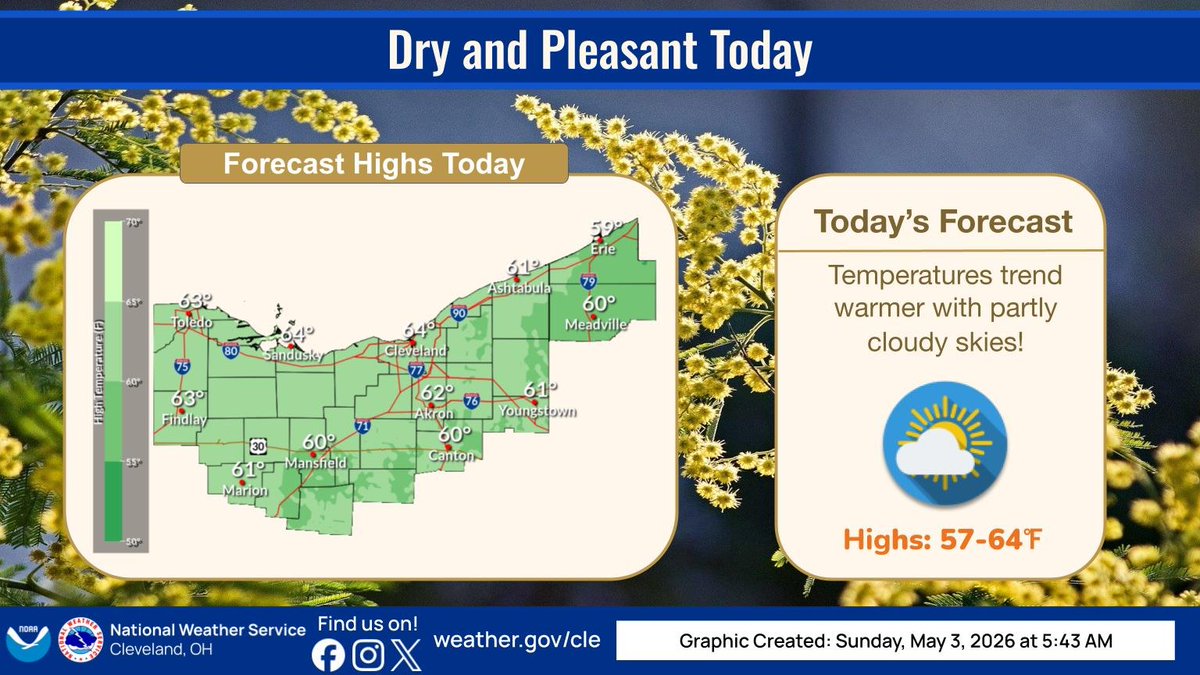 NWS Cleveland tweet media