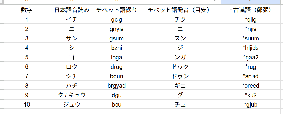 YogenTeiry ★彡 tweet media
