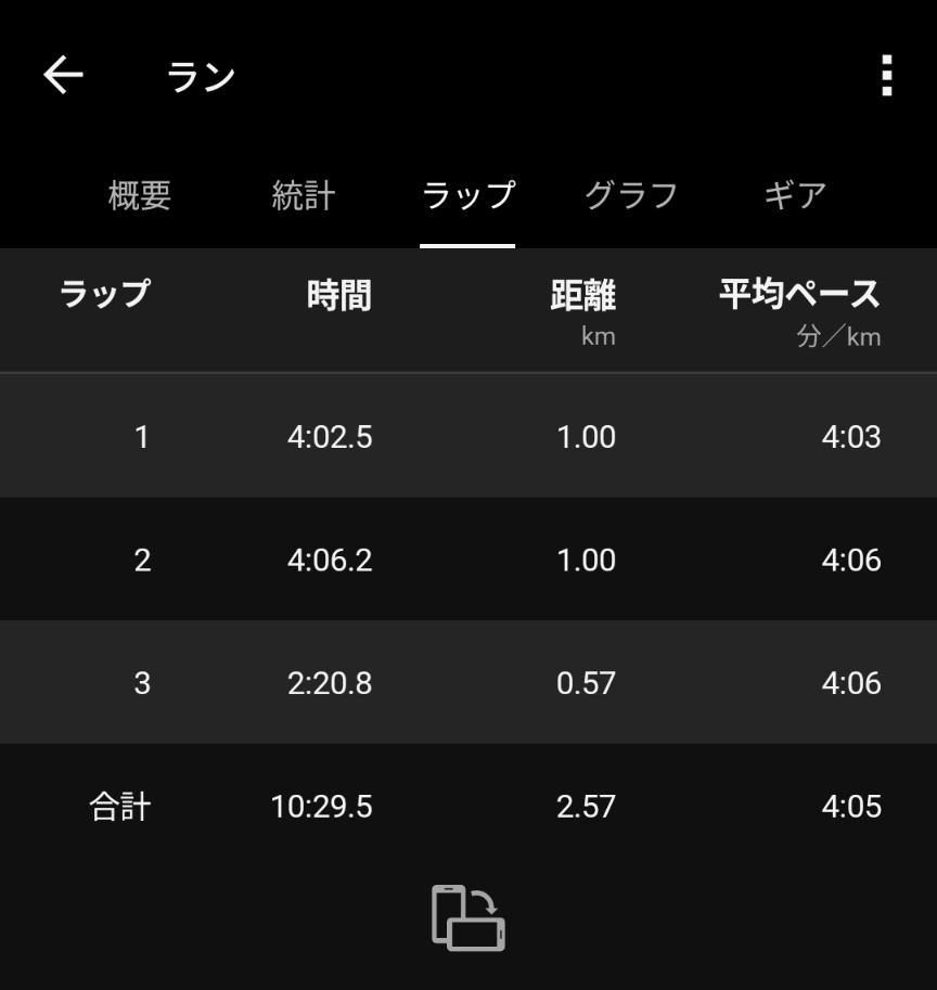 モリモリの穴＠5/10仙台国際ハーフマラソン tweet media