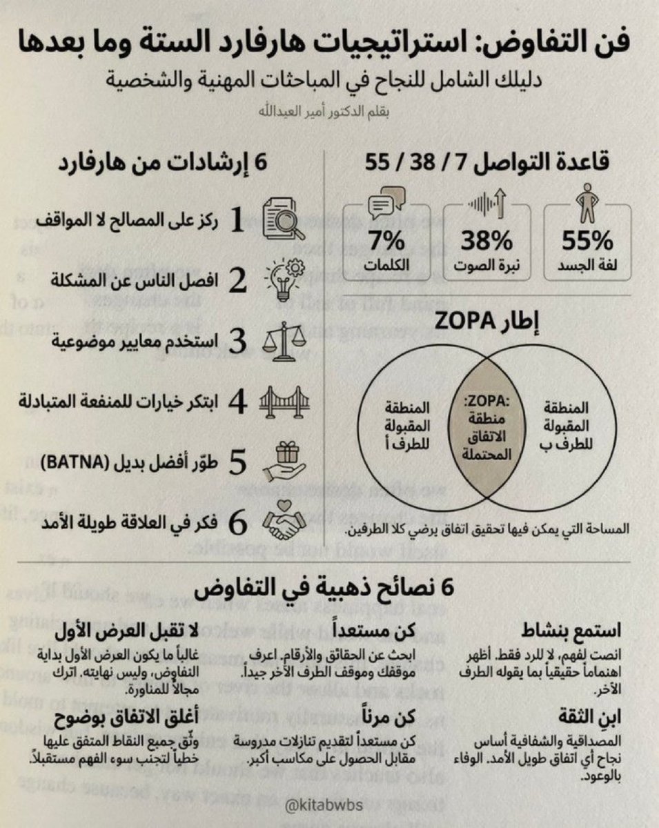 📌أتقن فن التفاوض