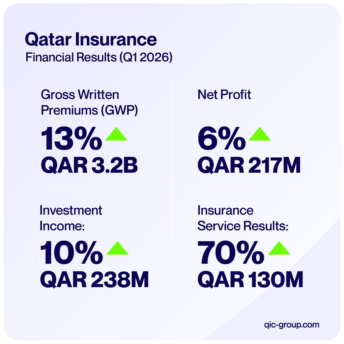QIC Insurance tweet media