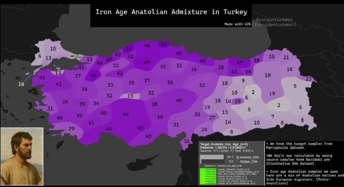 HİTİTLİ • Ḫarpis Hippuluima • حَارپِس الْأَنَاضُول tweet media