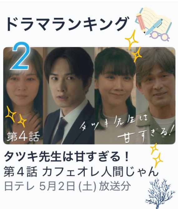 #タツキ先生は甘すぎる！ 
TVerドラマランキング第2位✨
(5/3 19:00現在)

第4話ご視聴ありがとうございました！
みなさまのおかげで
現在ランキング2位です👏🏻

第4話いかがでしたか？
ぜひ感想を教えてください🚀
tver.jp/episodes/epy95…

⋆͛🎨【第𝟓話】𝟓月𝟗日(土)よる𝟗時🎨⋆͛
町田啓太