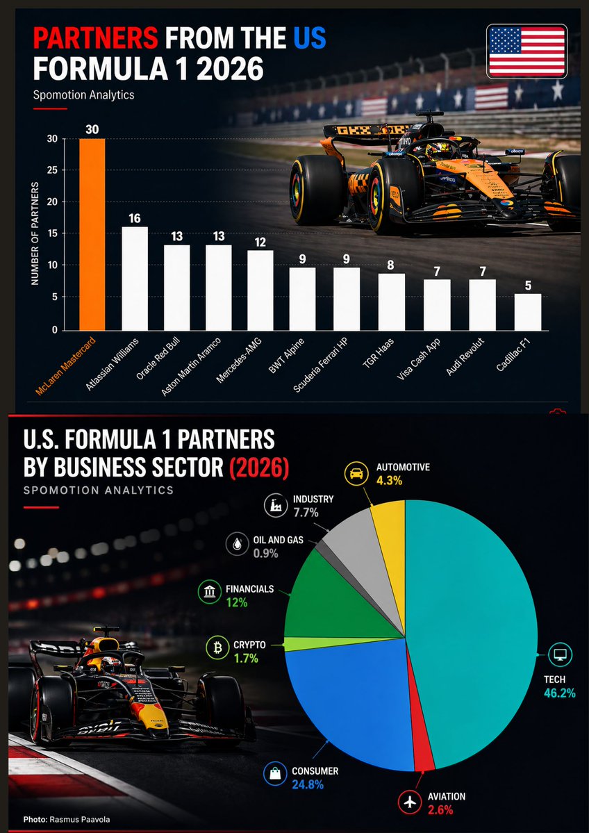 Spomotion Analytics Motorsport tweet media