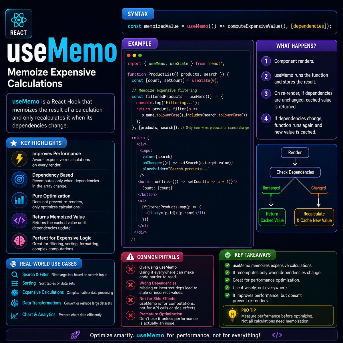 riyaz_builds's tweet image. Expensive calculation? Cache it 🧠
useMemo to the rescue 🚀
#reactjs #javascript